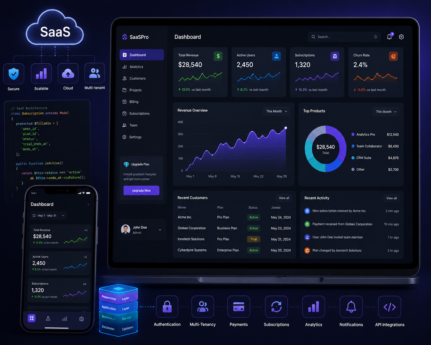 SaaS Development